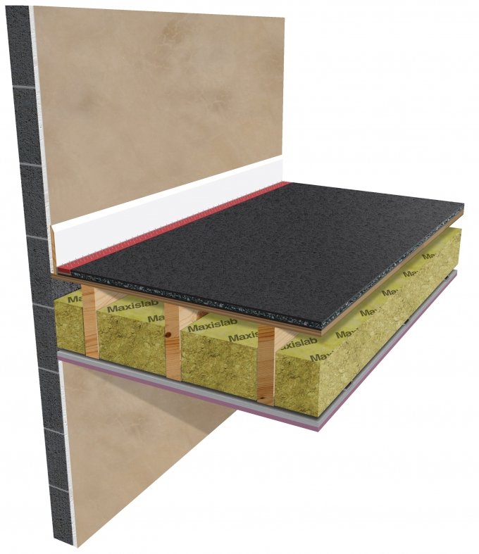 Soundproofing Floors